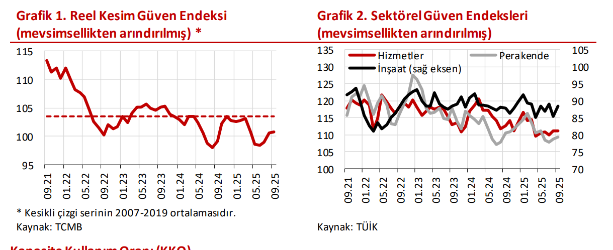 İç Talep ve Yatırımda Sinyaller Olumlu