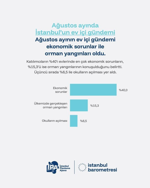 İPA raporu: Katılımcıların yüzde 77’si ekonominin iyiye gitmeyeceğini düşünüyor