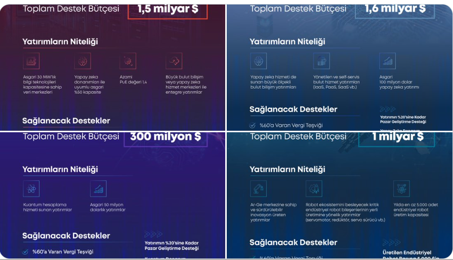 HIT-30 Programına 4 Yeni Çağrı HIT-30 Programına 4 Yeni Çağrı